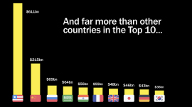 Data on military expenditure